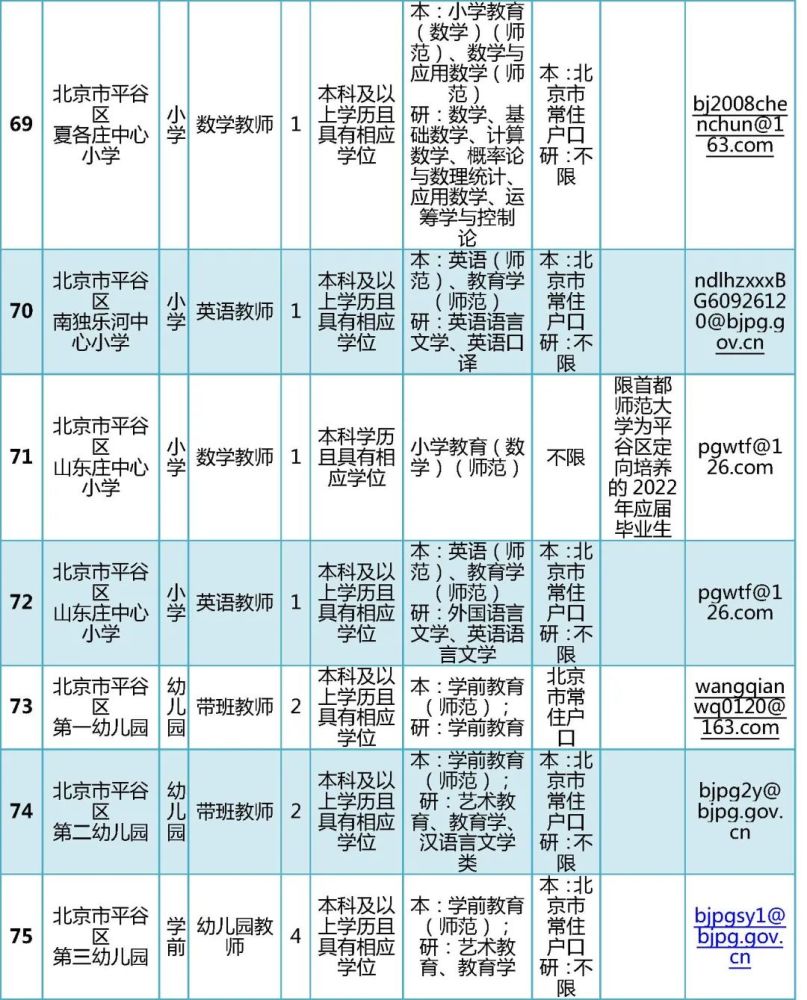 学大教育最新招聘信息概览