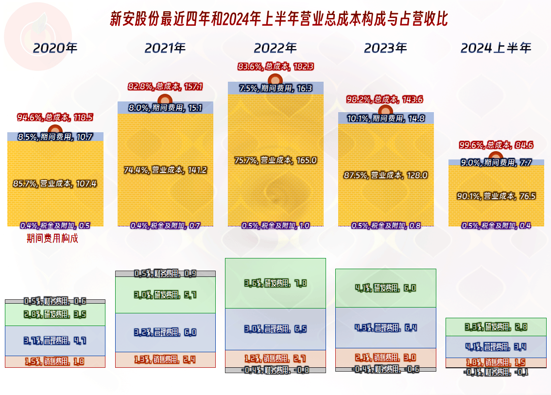 齐新安最新消息2024，展望与预测