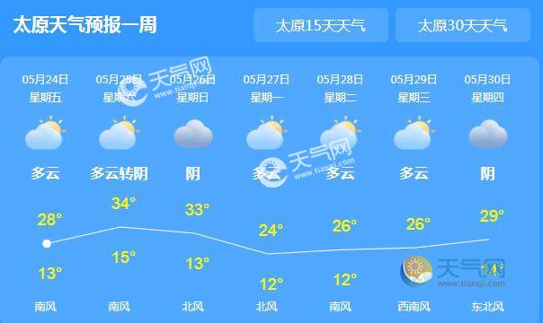 太安最新天气预报