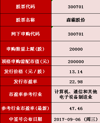 揭秘2024新奥正版资料免费获取途径