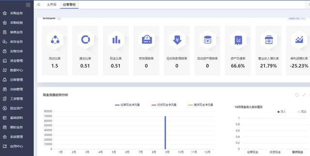 管家婆软件在企业管理领域的应用与发展趋势分析（以2024年为例）