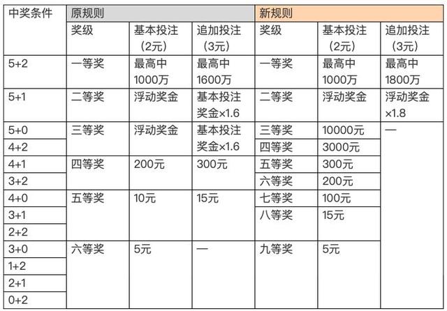 香港彩票市场中的494949最快开奖结果解析