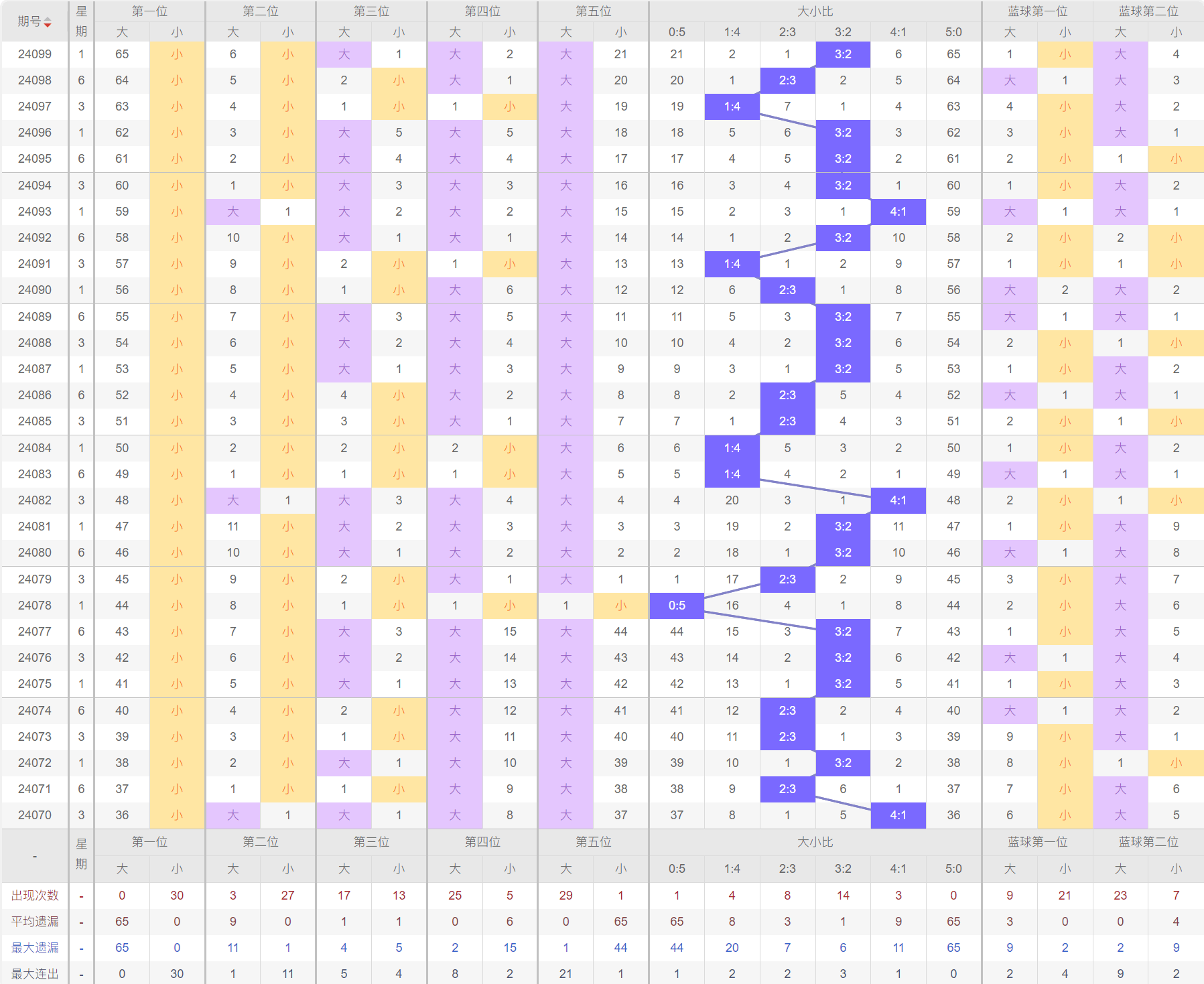 知识总结 第170页