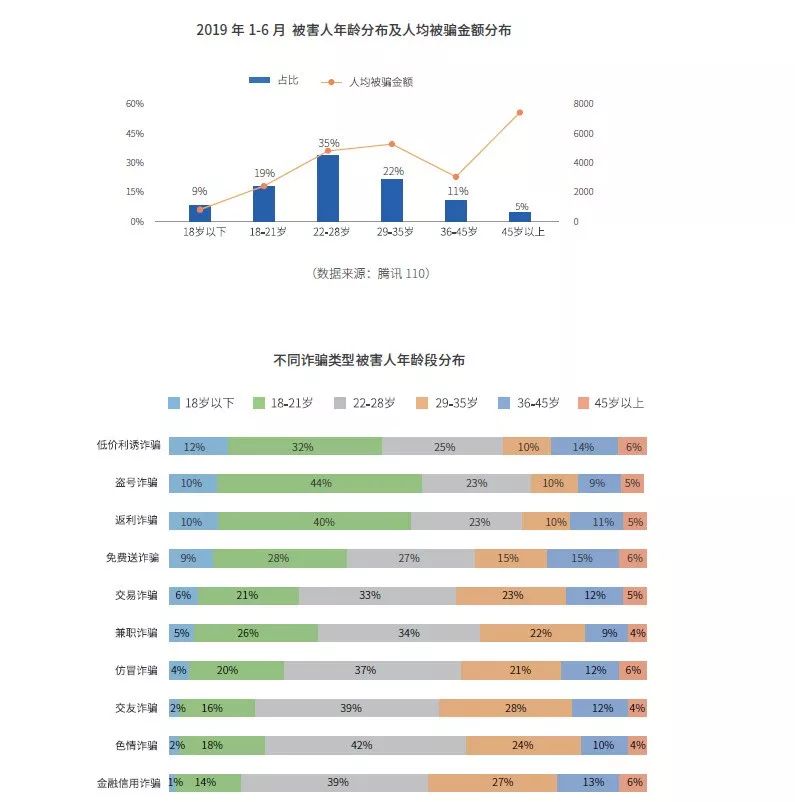 揭秘2024新澳精准资料免费获取之道