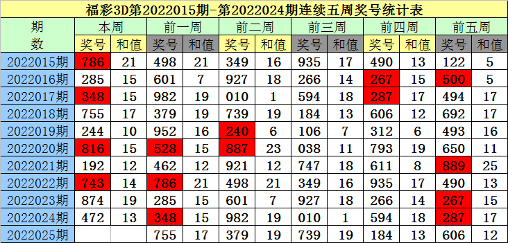 澳门一码一肖100%准确预测的可能性探讨