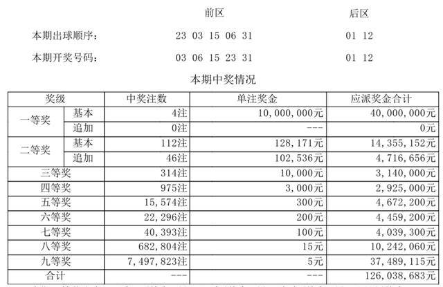 老澳门开奖结果2024年开奖记录深度解析