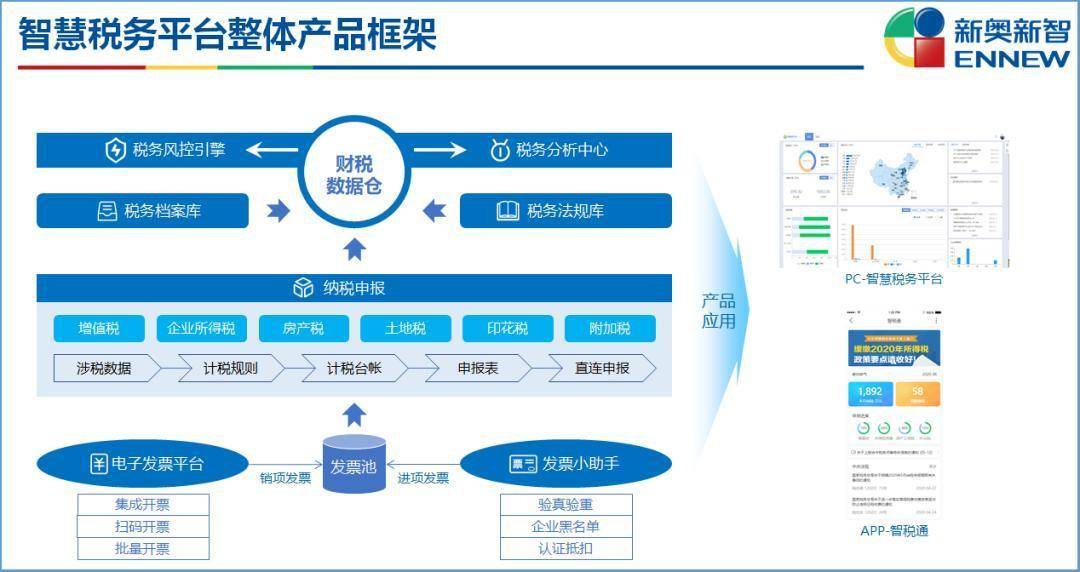 揭秘2024新奥精准资料免费获取途径