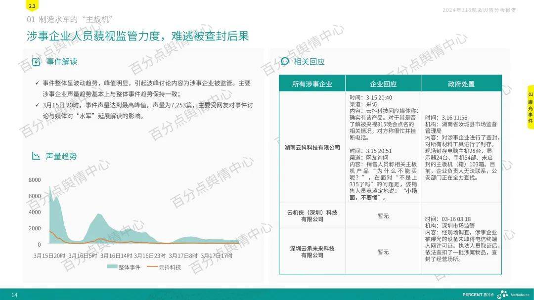 知识总结 第155页