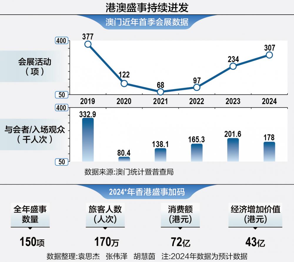 自我激励 第140页