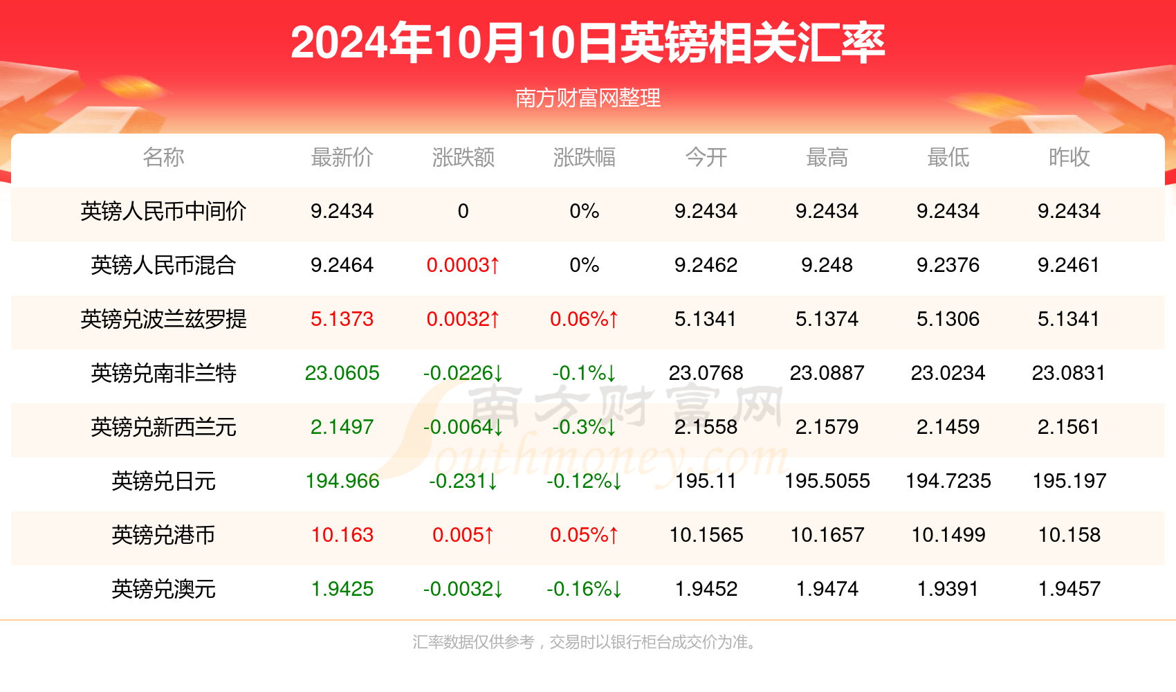 揭秘2024年新澳历史开奖记录