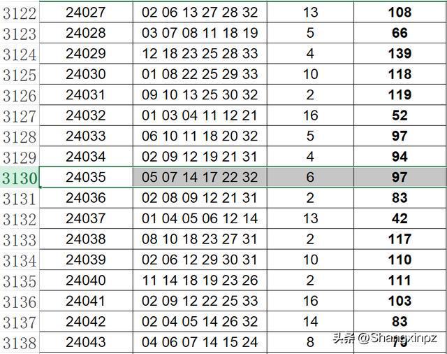 2025澳门开奖结果,澳门彩票开奖结果，探索与解析（2025年数据）