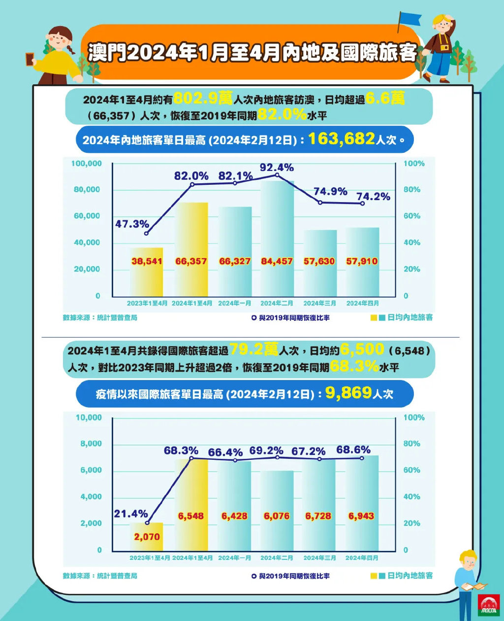 2025新澳门正版免费资本车,探索澳门未来，2025新澳门正版免费资本车展望