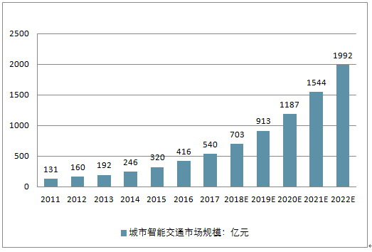 知识总结 第139页