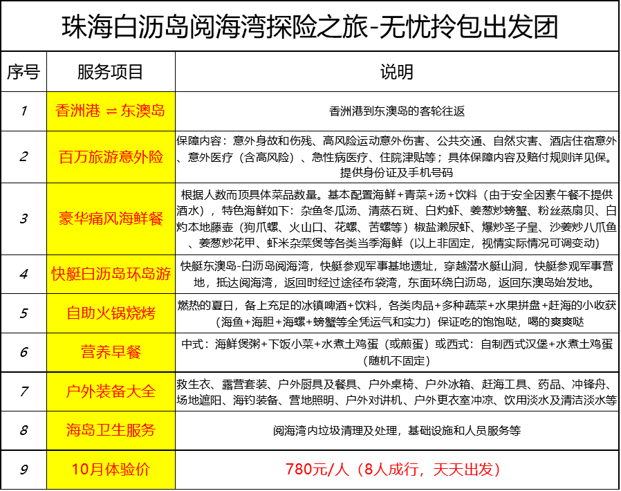 知识总结 第136页