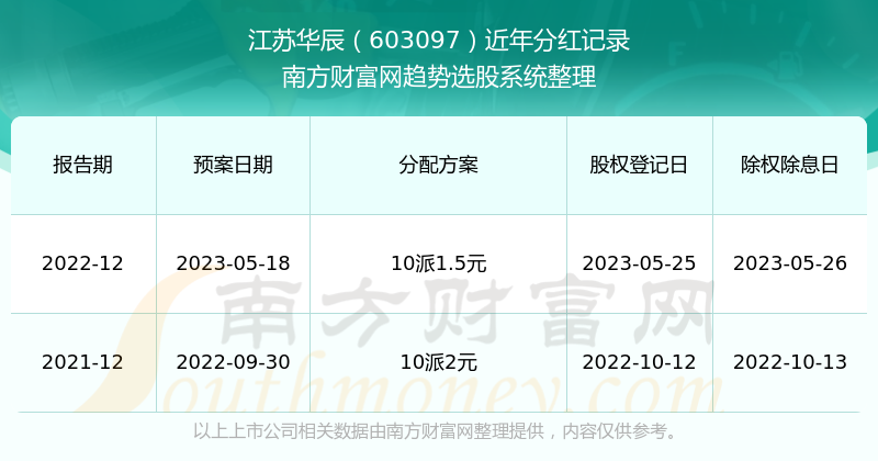 2025新奥历史开奖记录46期,探索新奥历史，2025年开奖记录的第46期