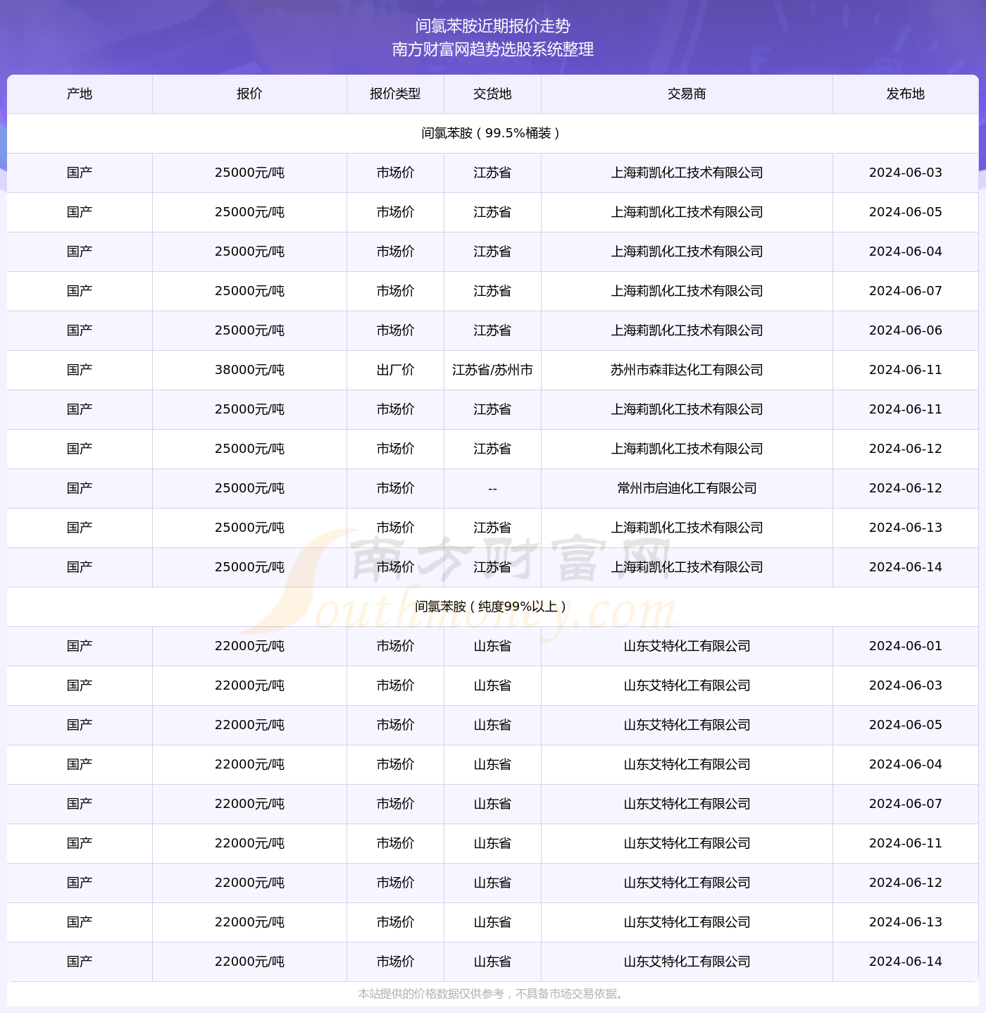 知识总结 第134页