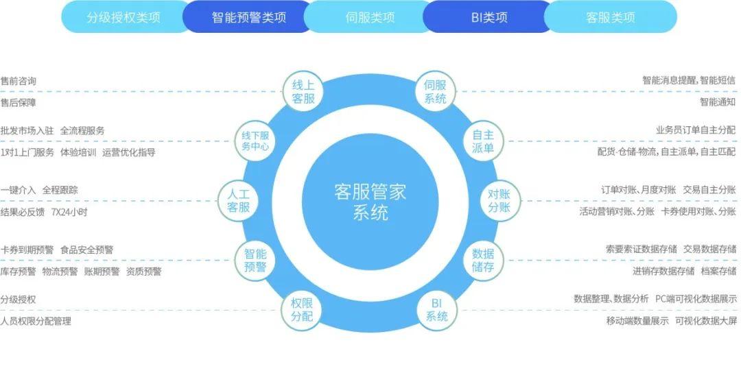 管家一码肖最最新2025,管家一码肖最新动态，迈向未来的数字化管理展望（2025展望）