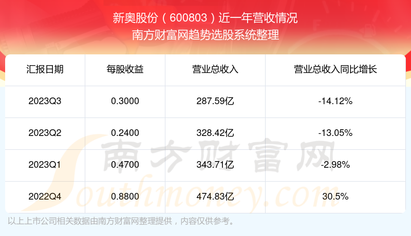 2025年新奥开奖结果查询,揭秘新奥开奖结果查询系统，未来的预测与期待（以XXXX年为例）