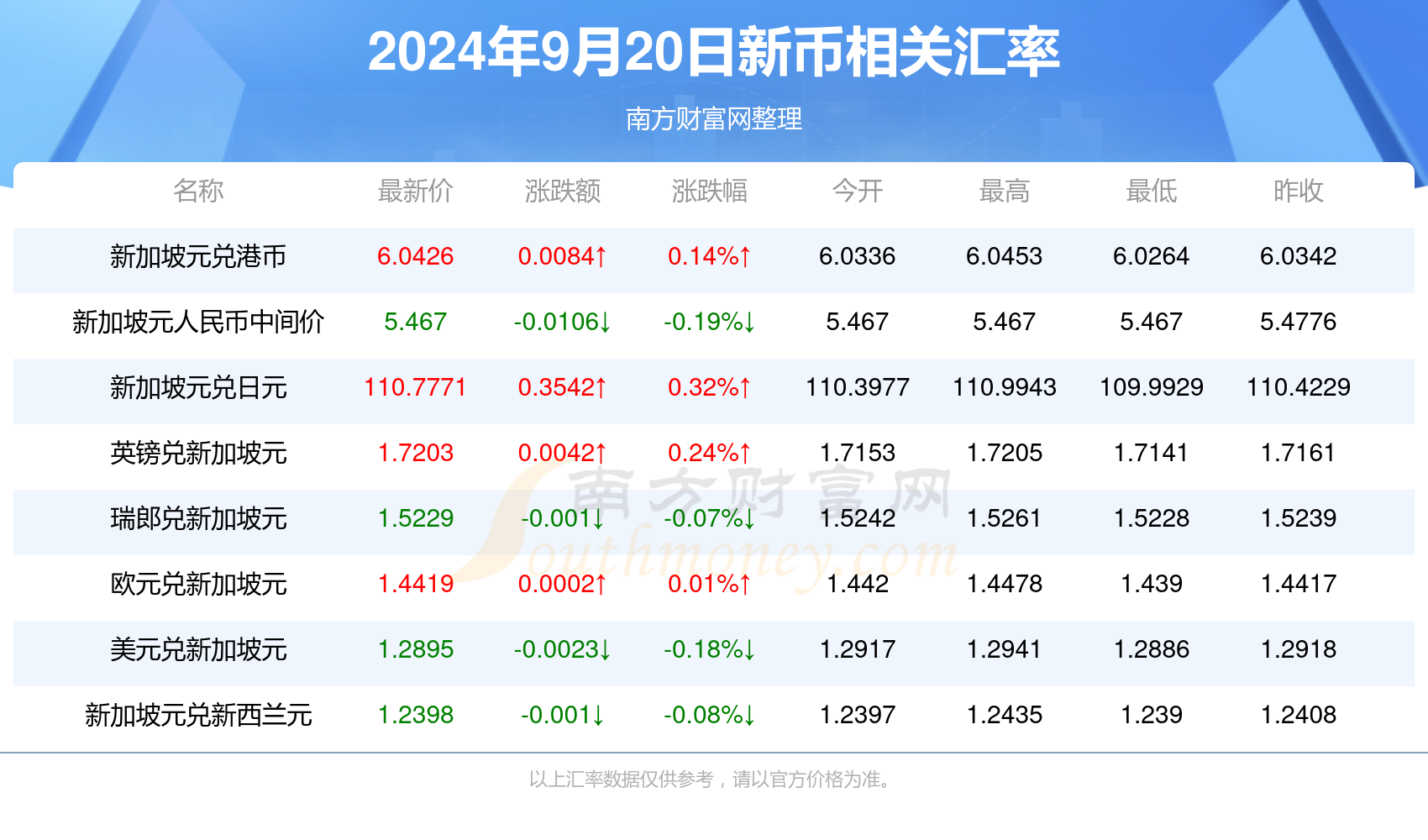 新澳门新资料大全免费,新澳门新资料大全，免费获取信息的便捷途径