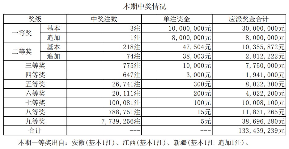 澳门开奖结果+开奖记录表新澳门,澳门开奖结果及其开奖记录表，新澳门的彩票魅力