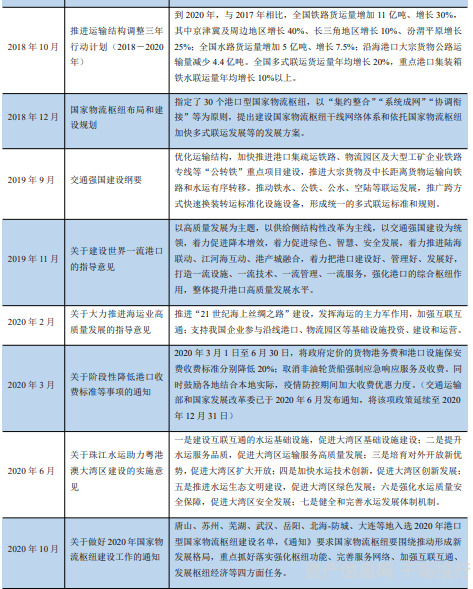 学习进度 第135页