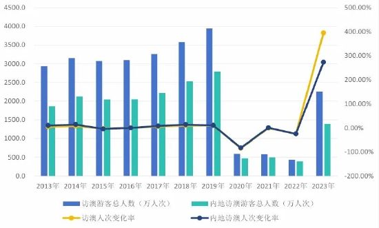 2025澳门六开彩查询记录,澳门六开彩查询记录，探索与解析（2025年展望）