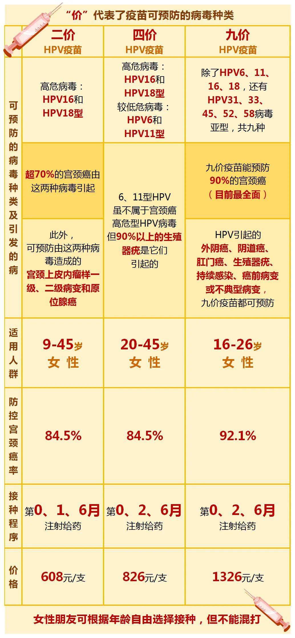 学习进度 第133页