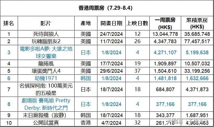 学习进度 第129页