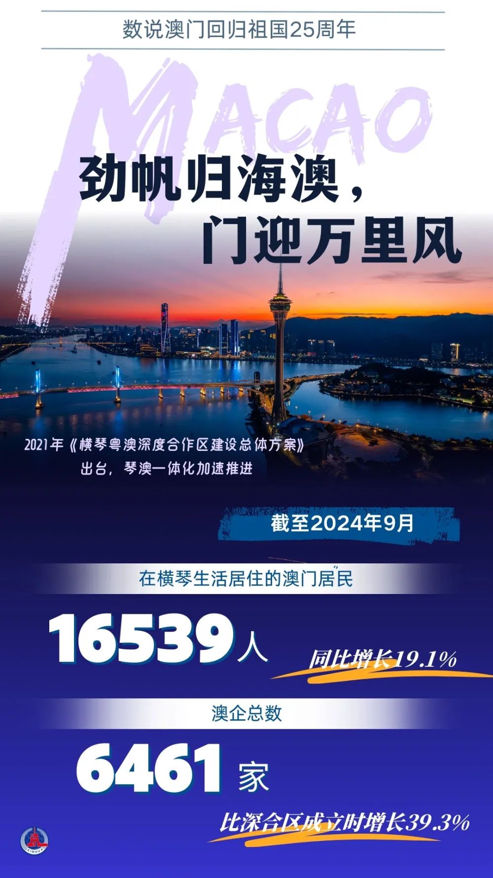 学习进度 第125页