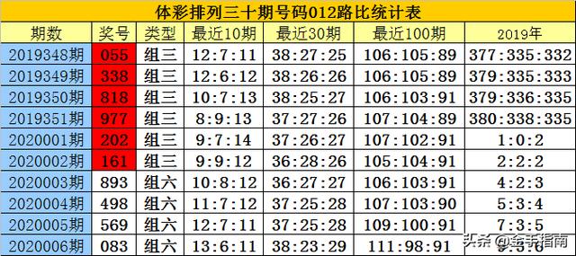 白小姐精准免费四肖四码,白小姐精准免费四肖四码，揭秘彩票预测背后的秘密