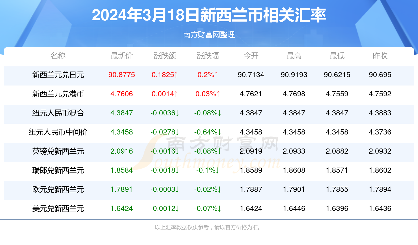 2025澳彩开奖记录查询表,探索澳彩开奖记录查询表，2025年的数据与洞察