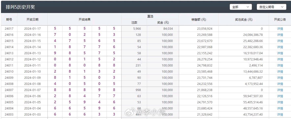 澳门六开奖结果2025开奖记录今晚,澳门六开奖结果2025年开奖记录与今晚的开奖分析