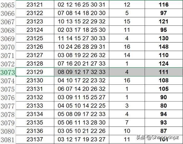 2025今晚澳门开什么号码,今晚澳门彩票开奖号码预测及分析