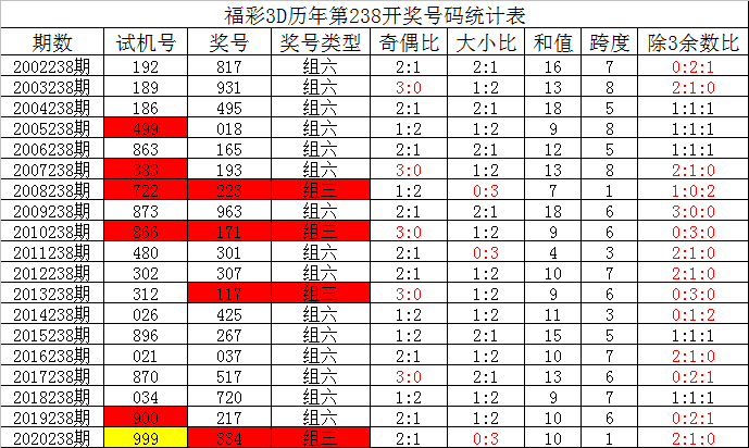 澳门六开彩开奖最新一期,澳门六开彩开奖最新一期，揭秘彩票背后的故事