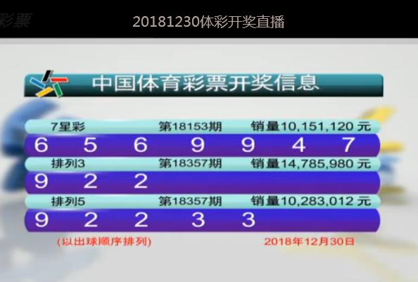 2025今晚新澳门开奖号码,探索未来幸运之门，新澳门开奖号码预测与解读（2025今晚版）