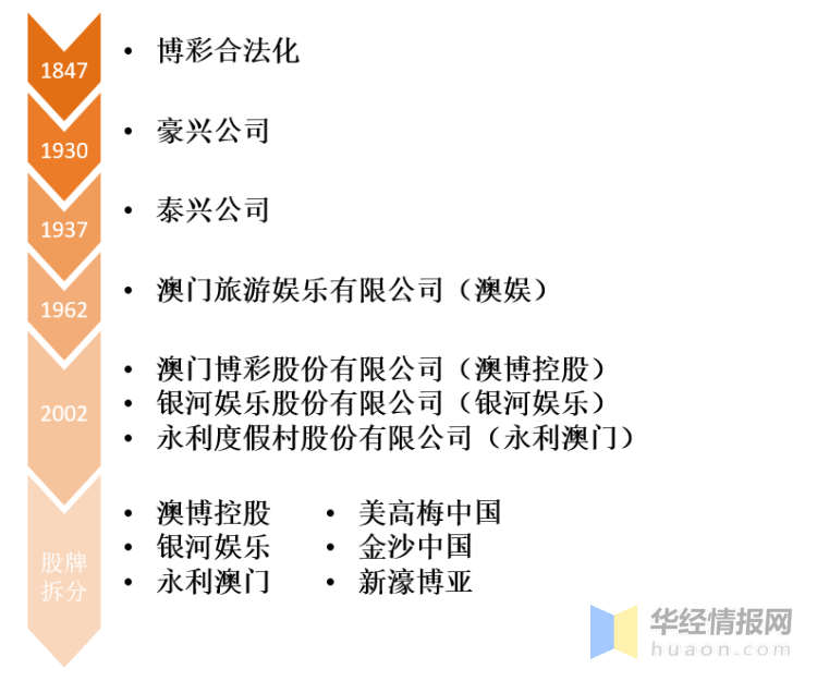 2025澳门正版免费码资料,澳门正版免费码资料，探索未来的彩票世界（2025展望）