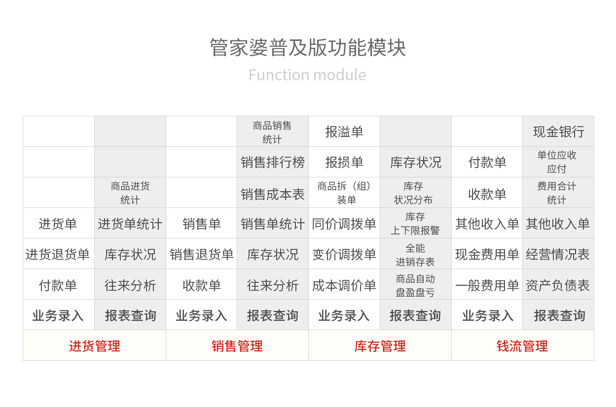 管家婆软件一年多少钱,管家婆软件价格解析，一年多少钱？