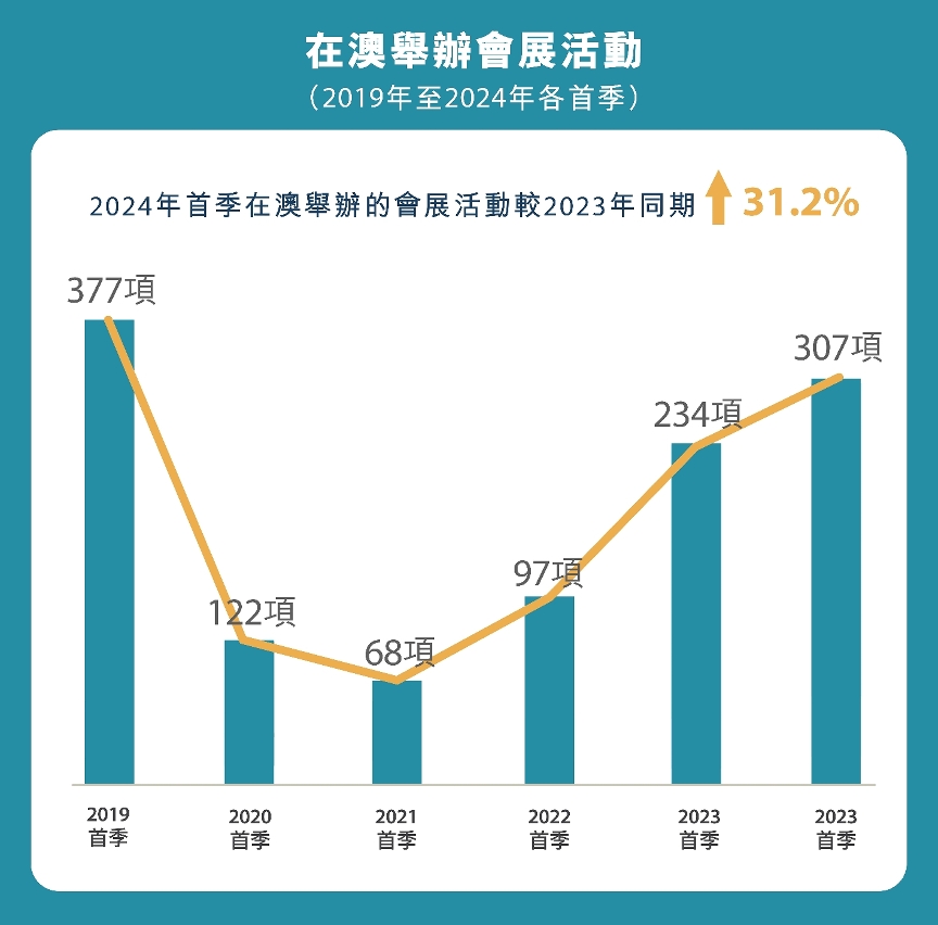 2025年的澳门全年资料,澳门未来展望，探索2025年的澳门全年资料