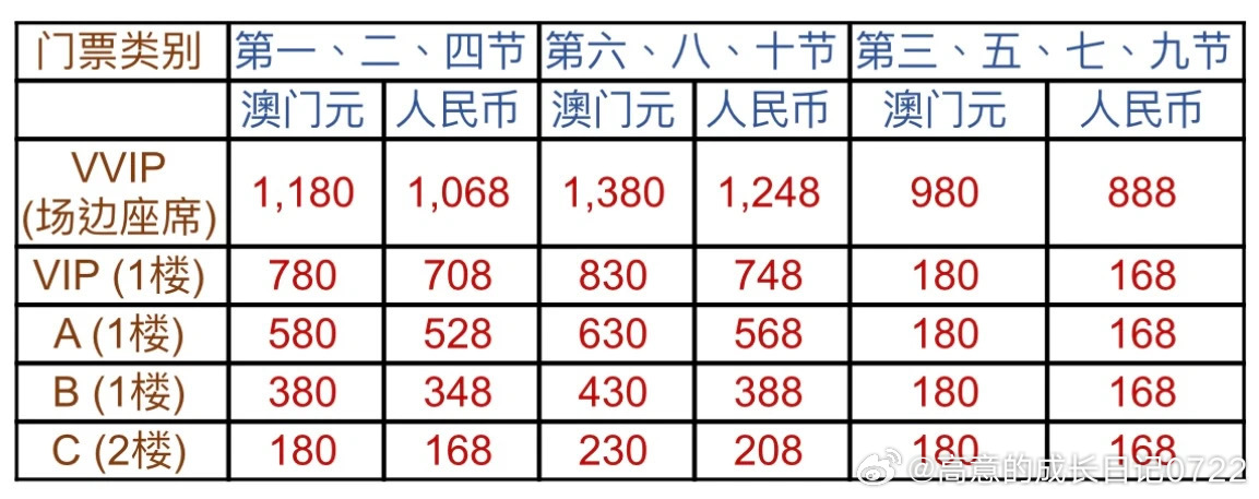 澳门最准内部资料期期,澳门最准内部资料期期，探索真实与传言的交汇点