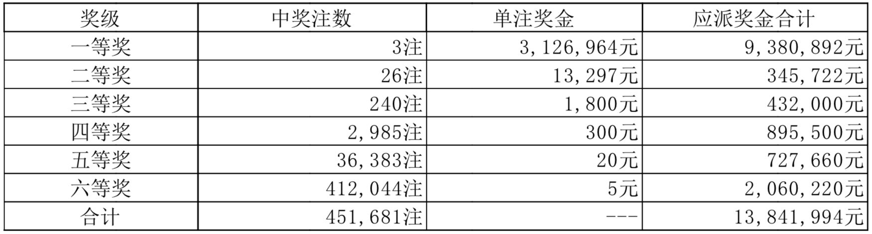 今天澳门六开彩开奖 结果2025,今天澳门六开彩开奖结果2025，探索彩票背后的故事