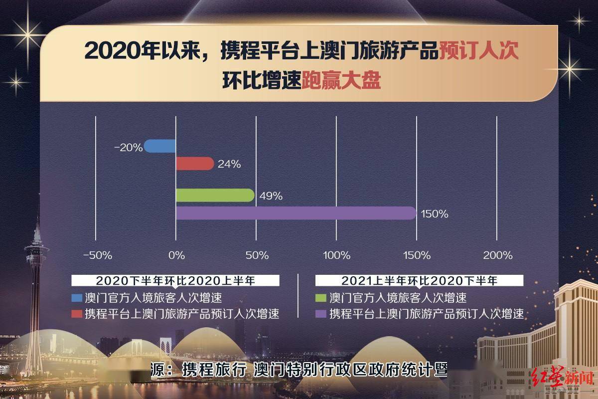 2025年澳门免费公开资料,澳门在2025年的免费公开资料普及展望