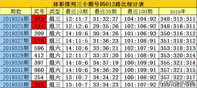 白小姐今天晚上特马开什么号,白小姐今晚特马号码预测，探索幸运之门