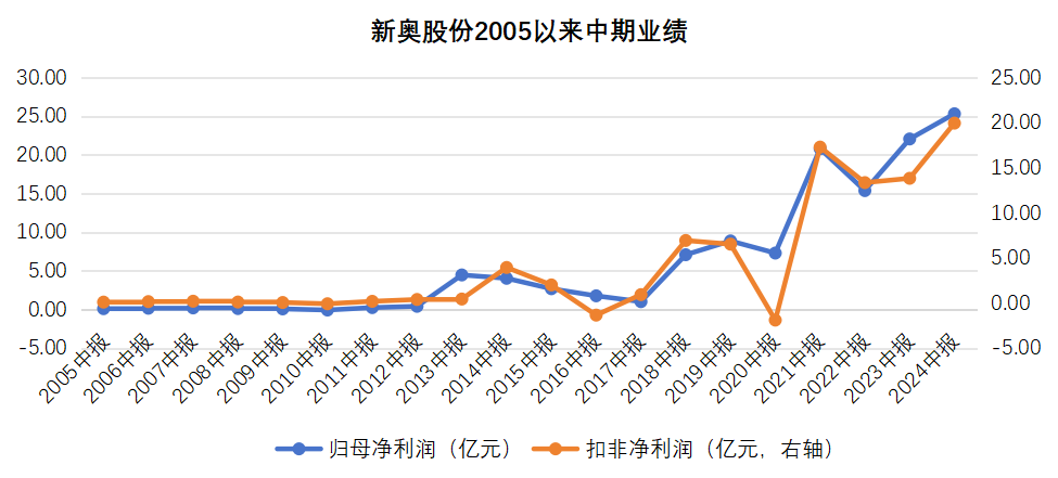 2025新奥历史开奖记录49期香港,揭秘2025新奥历史开奖记录，香港第49期彩票盛宴