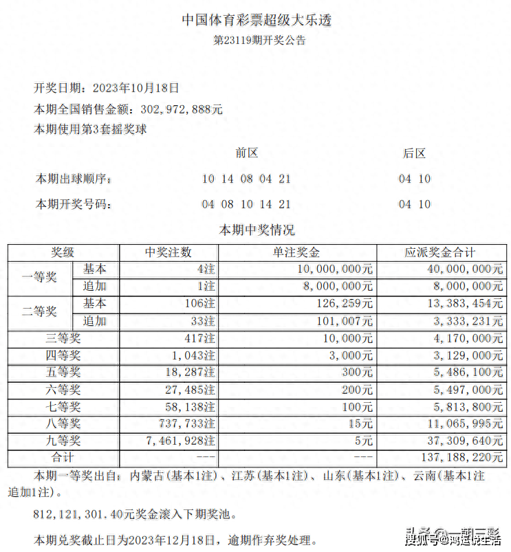 新澳313今晚开奖结果查询,新澳313今晚开奖结果查询——揭秘彩票背后的故事