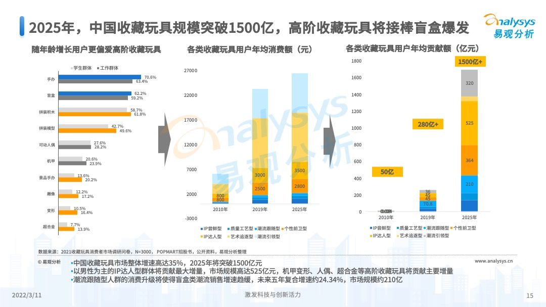 2025澳门彩生肖走势,澳门彩生肖走势分析（2025年预测）