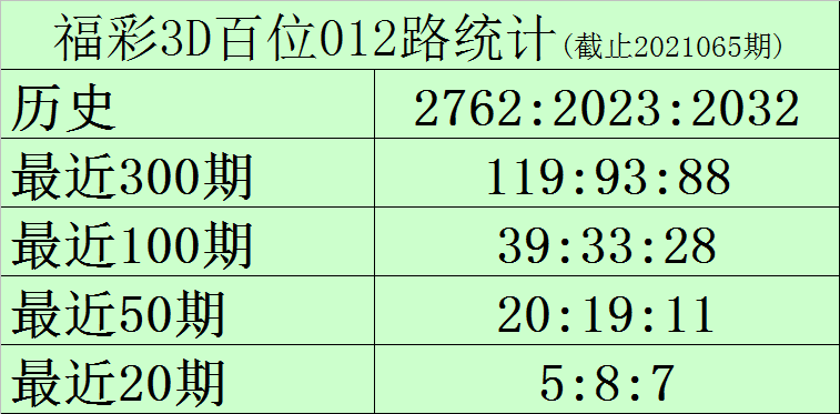 澳门一码一码100准确AO7版,澳门一码一码精准预测，探索AO7版的秘密与准确性