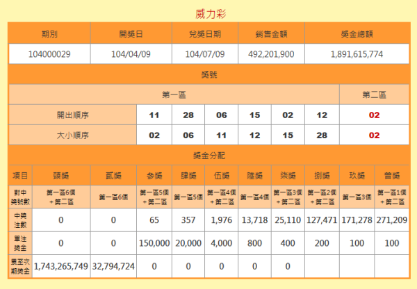 香港二四六开奖结果开奖号码查询,香港二四六开奖结果开奖号码查询，探索与解析