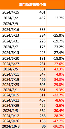 新澳门2025年最新资料,新澳门2025年最新资料概览