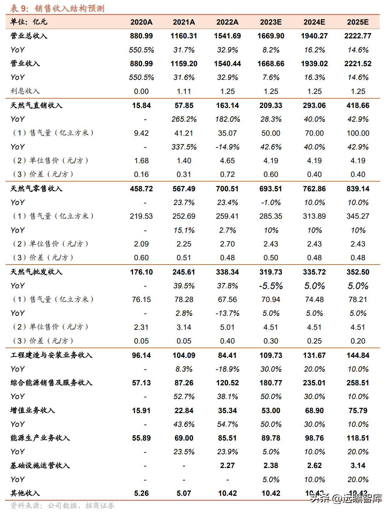 2025新奥精准资料免费提供,探索未来之路，2025新奥精准资料的免费提供