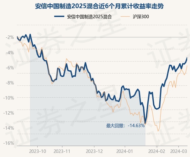 学习计划 第36页